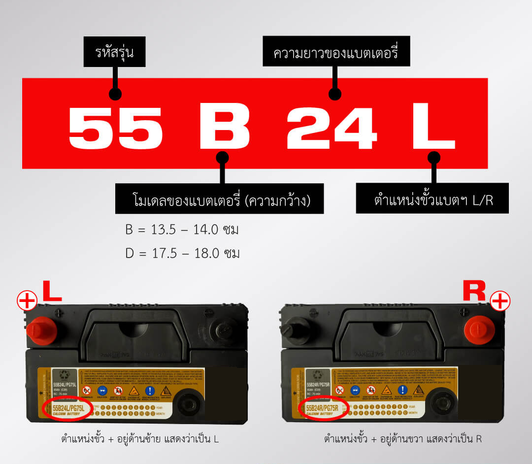 วิธีอ่านรหัสบนแบตเตอรี่